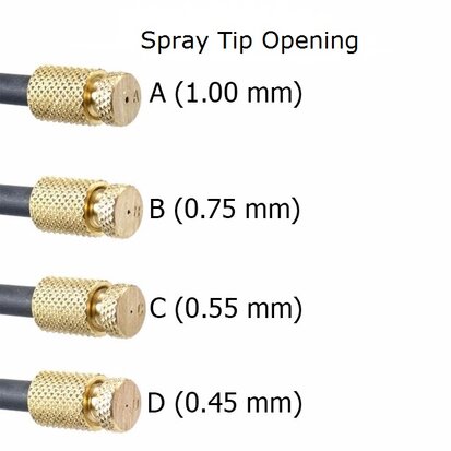 Cortex Spray Tip 1,B,C,D,