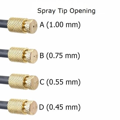 Spray Tip Openingen